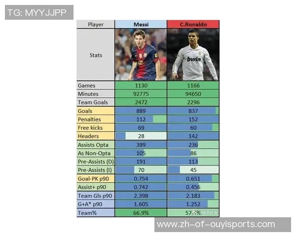 梅西与C罗巅峰对决 谁才是真正的足球之王详细对比解析
